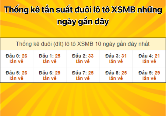 Dự đoán XSMB 5/9 - Dự đoán xổ số miền Bắc 5/9/2024 miễn phí